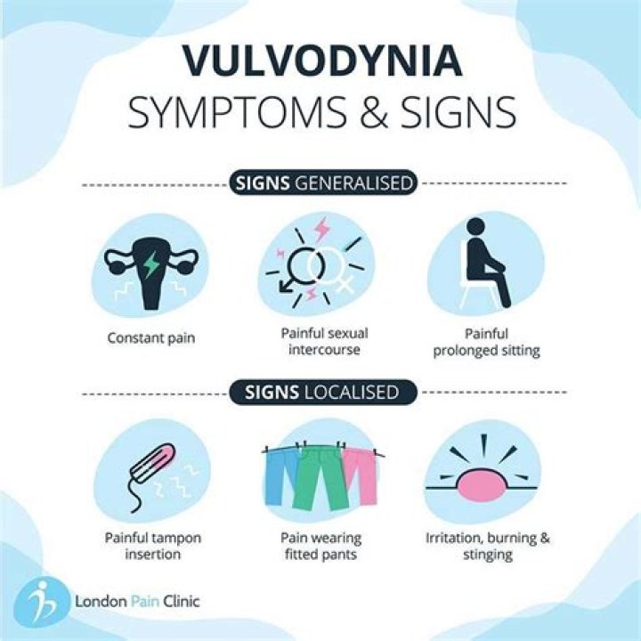 What does vulvodynia look like? – Celebrity.fm – #1 Official Stars, Business & People Network, Wiki, Success story, Biography & Quotes