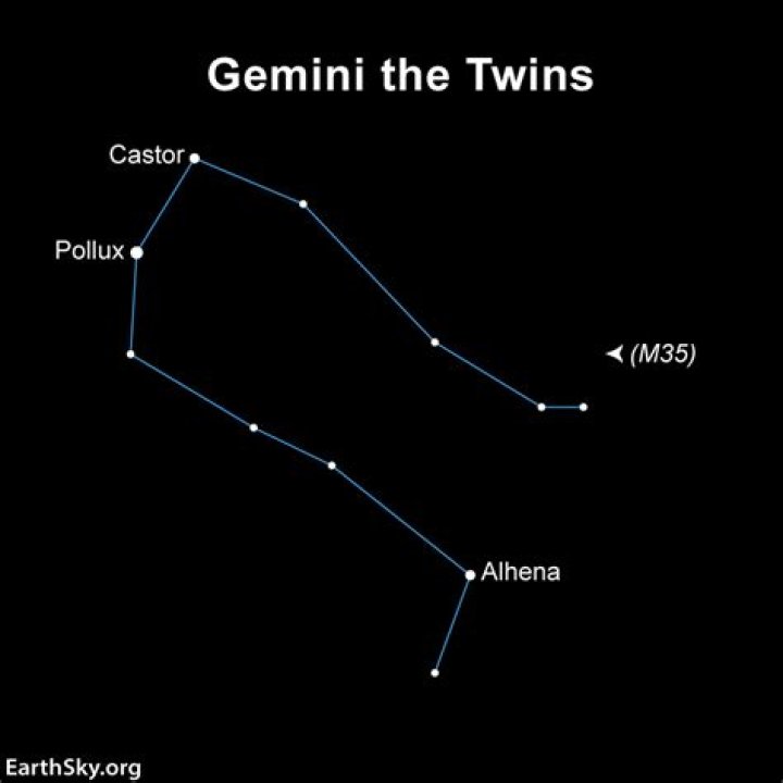 What gender are the Gemini twins? – Celebrity.fm – #1 Official Stars, Business & People Network, Wiki, Success story, Biography & Quotes