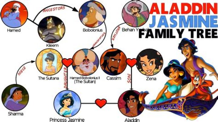 What is Aladdin’s last name?