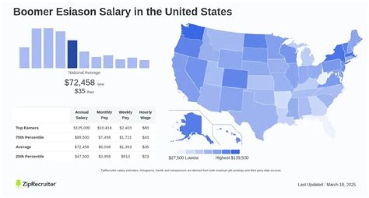What is Boomer Esiason salary? – Celebrity.fm – #1 Official Stars, Business & People Network, Wiki, Success story, Biography & Quotes