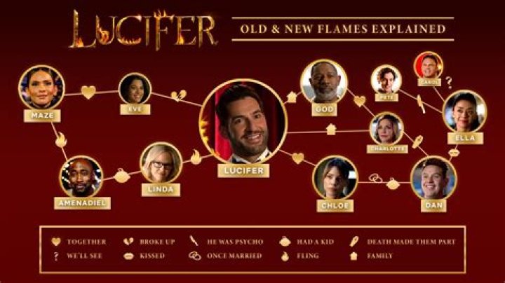 What is Lucifer’s daughter’s name? – Celebrity.fm – #1 Official Stars, Business & People Network, Wiki, Success story, Biography & Quotes