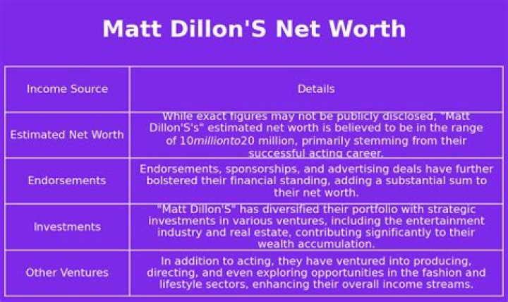 What is Matt Dillon’s net worth? – Celebrity.fm – #1 Official Stars, Business & People Network, Wiki, Success story, Biography & Quotes