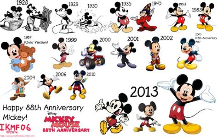 What is Mickey Mouse’s middle name?