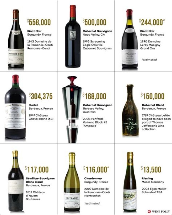 What is the most expensive wine in California?