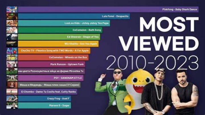 ¿Cuál es el concierto más visto de la historia? – Celebrity.fm