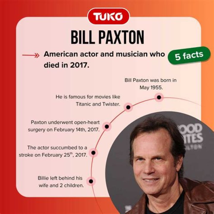 What really happened Bill Paxton?