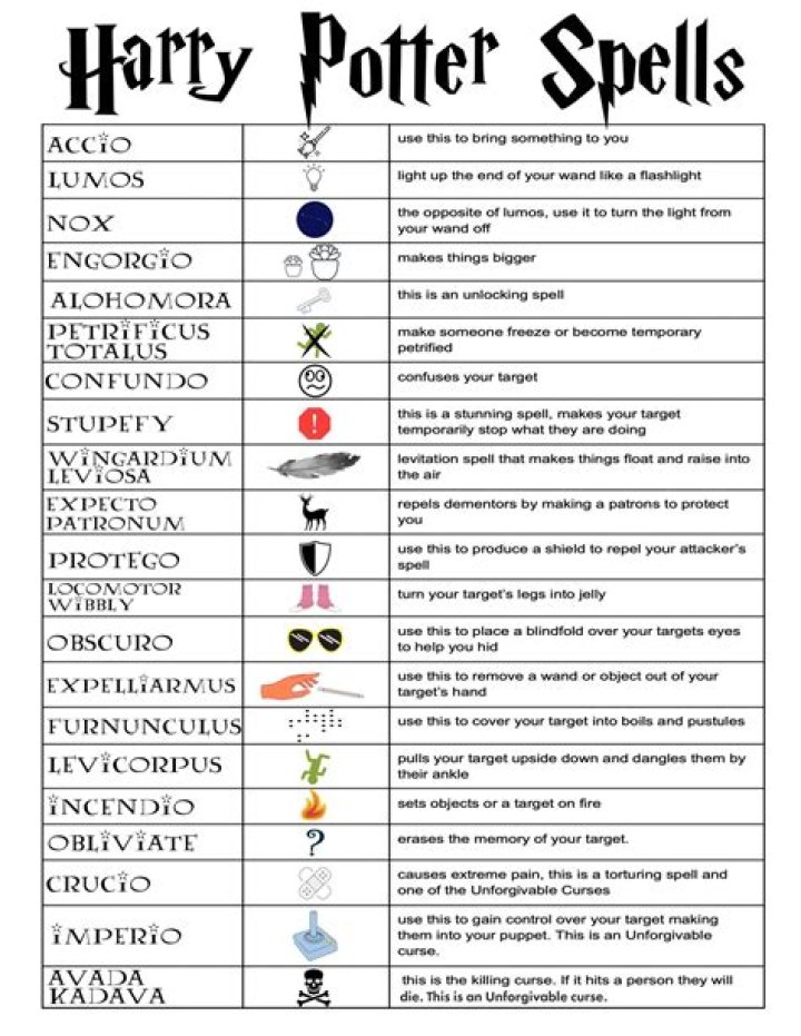 What spell in Harry Potter turns water into rum?