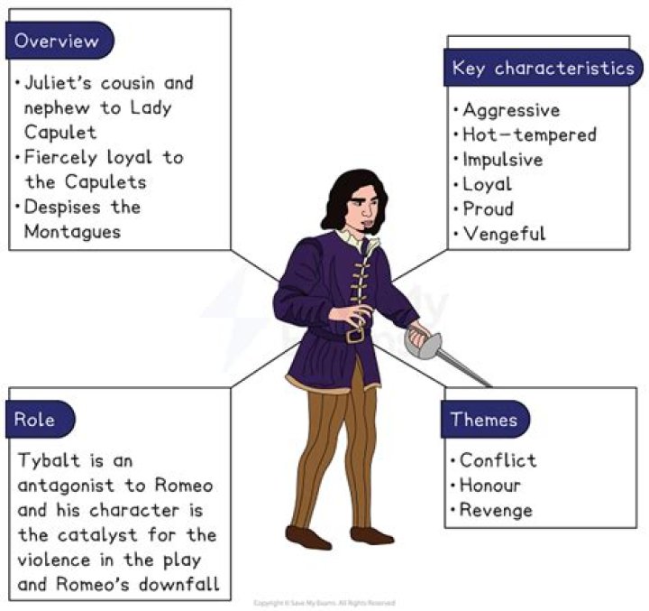 What type of character is Donna in Cujo?