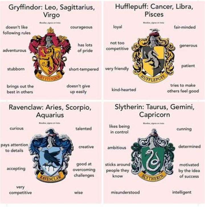 What zodiac signs are Hogwarts houses? – Celebrity.fm – #1 Official Stars, Business & People Network, Wiki, Success story, Biography & Quotes