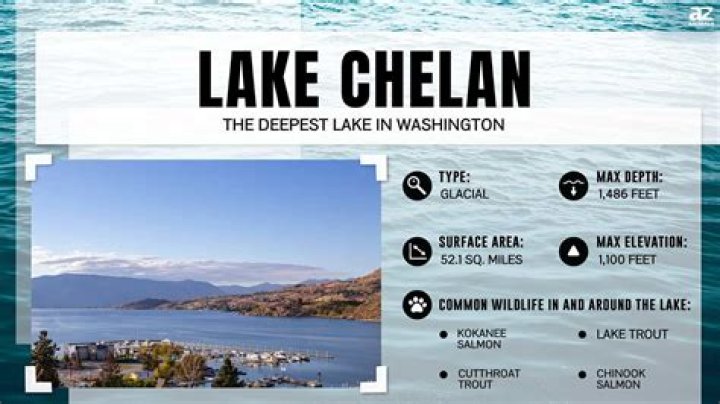 What’s the deepest lake in Washington state?