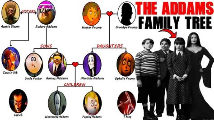 Who are the ancestors in the Addams Family? – Celebrity.fm – #1 Official Stars, Business & People Network, Wiki, Success story, Biography & Quotes