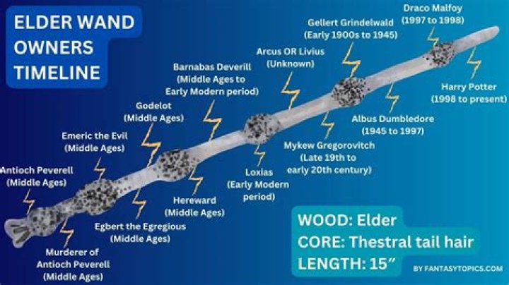 Who does Elder Wand belong to? – Celebrity.fm – #1 Official Stars, Business & People Network, Wiki, Success story, Biography & Quotes