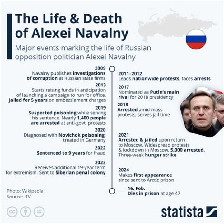 
Who Is Alexei Sharov? Russian Colonel Announced Dead After Being Killed In Mariupol 