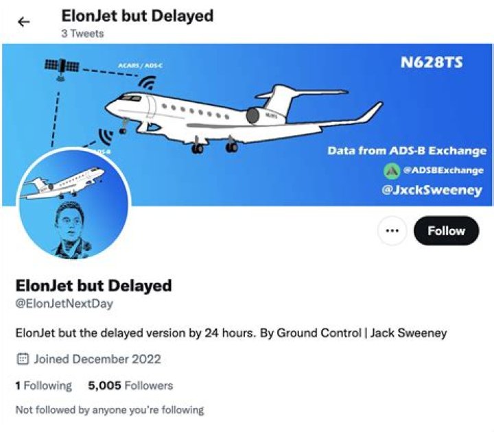 
Who Is Jack Sweeney? Is He Tracking Kim Kardashian’s plane after Elon Musk’s jet? 