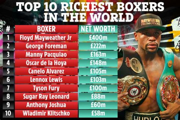 Who is the richest boxer of all time?