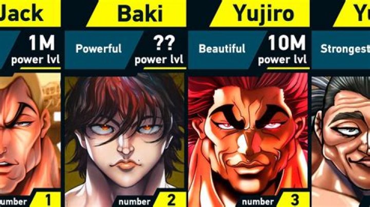 Who is the strongest Baki character? – Celebrity.fm – #1 Official Stars, Business & People Network, Wiki, Success story, Biography & Quotes