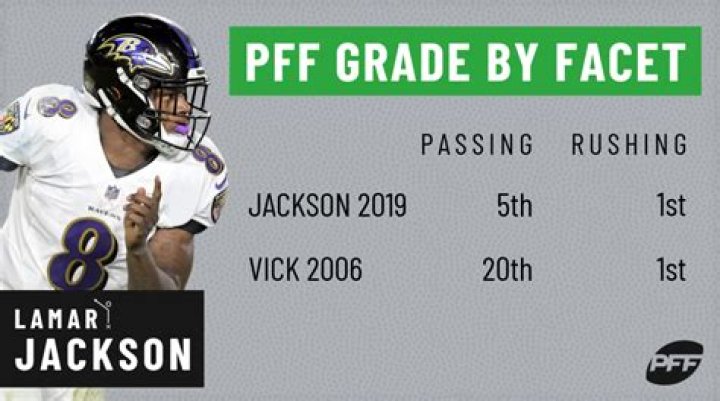 Who’s faster Michael Vick or Lamar Jackson?