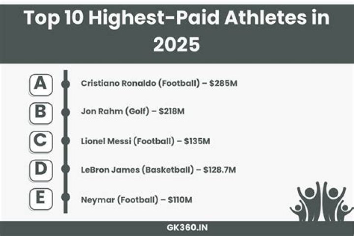 Who’s the highest paid American soccer player?