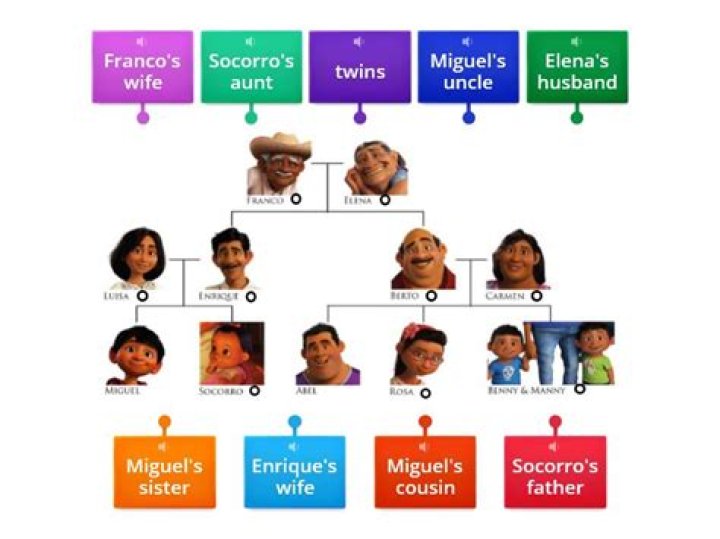 Why does Miguel’s family hate music musicians?